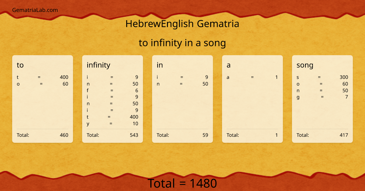 to infinity in a song in hebrewEnglish Gematria